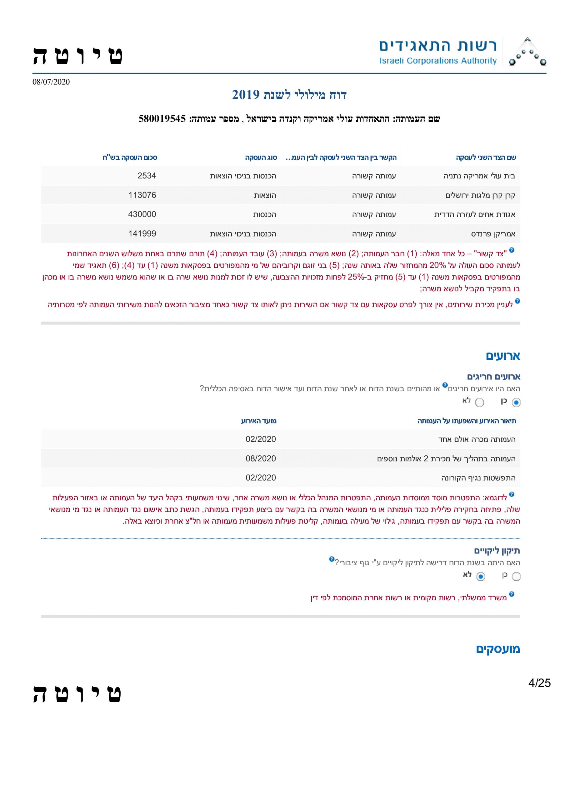 דוח מילולי לשנת 2019 – AACI